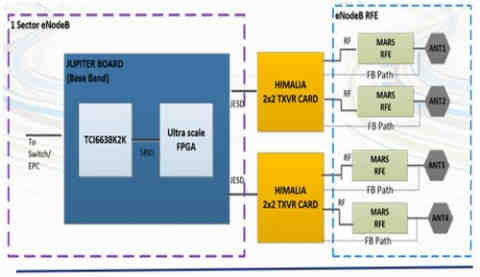 What is the best SDR?