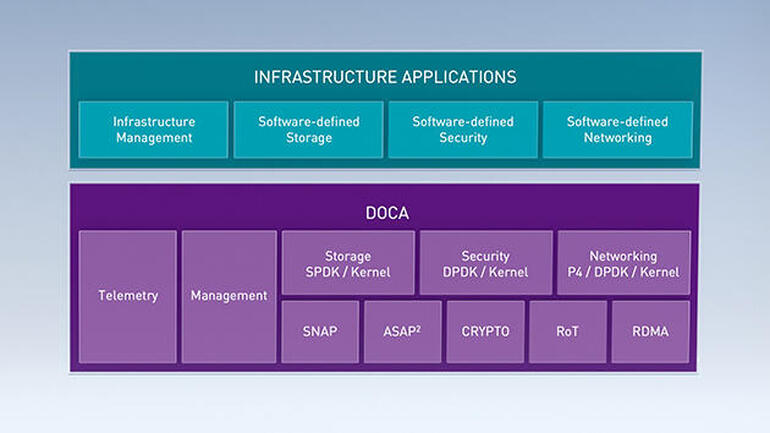 nvidia-dpu-family-datacenter-infrastructure-2c50-d.jpg