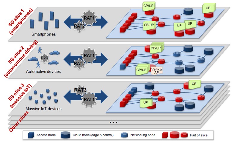 180430-04-ngmn-network-slicing-suggestion.jpg