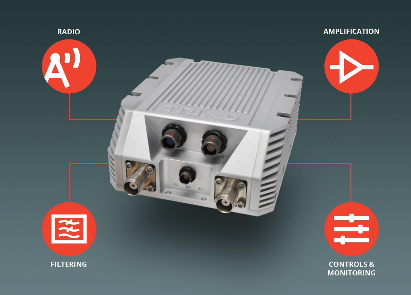 The Triad High Power Radio (THPR) system is a radio-agnostic solution for when extended range is needed from modern, high bandwidth military radio systems.