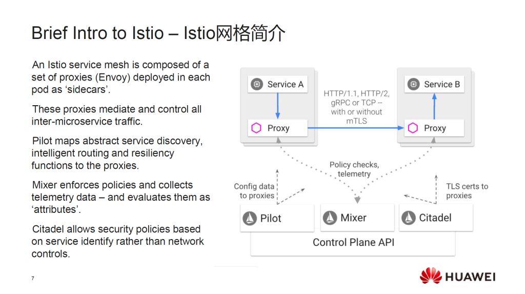 210505-huawei-clover-service-mesh-flow-diagram.jpg