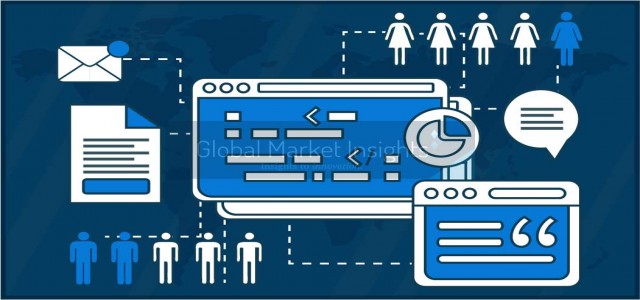 Software defined windows on the radio market and in-depth analysis 2020-2025 with types, products and key players