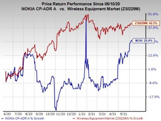 Sachs Investment Research