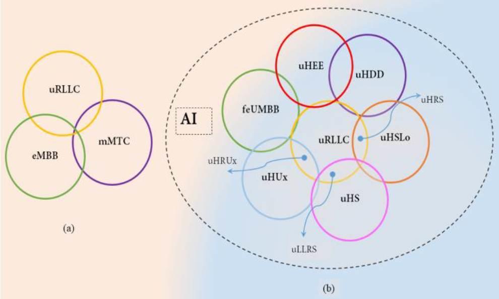 6g-ai-foundation-diagram.jpg