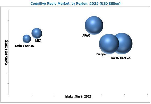 Cognitive radio market