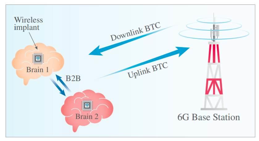 brain-to-brain-to-6g-link.jpg