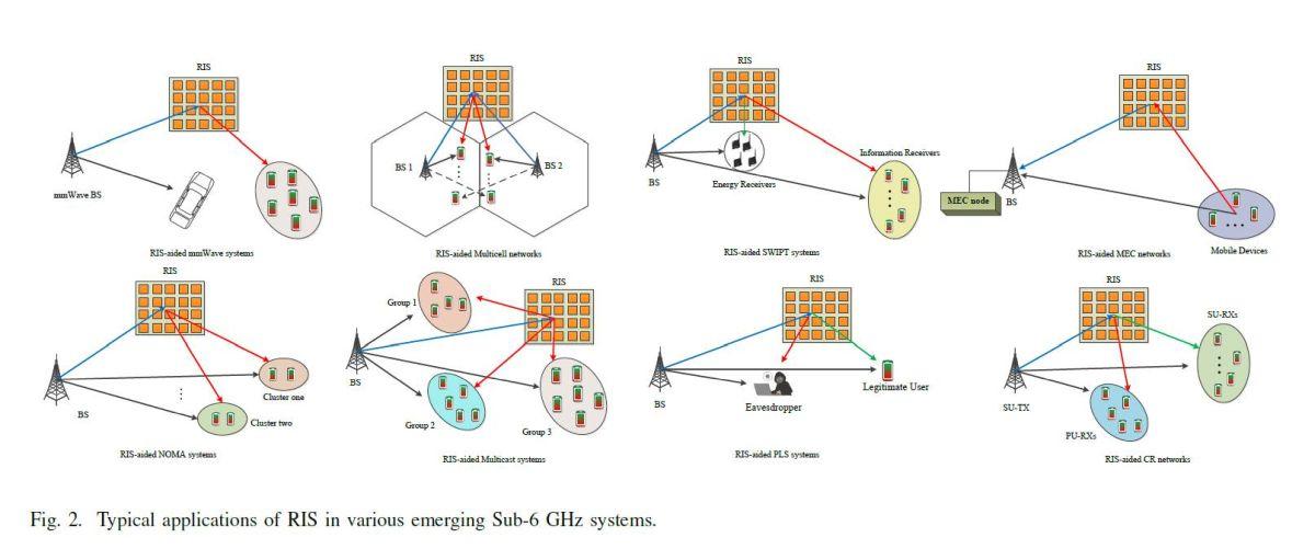 ris-surfaces-use-case-diagram.jpg