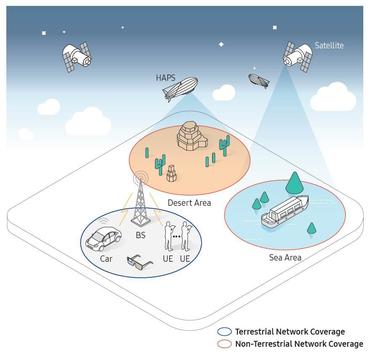 samsung-ntn-coverage-diagram.jpg