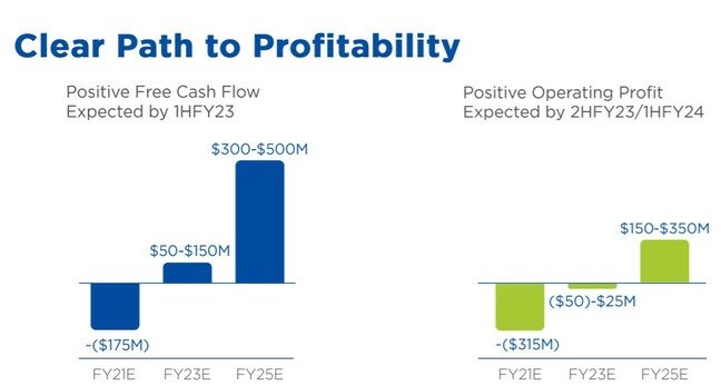 Nutanix Investor Profitability Plan Day 2021