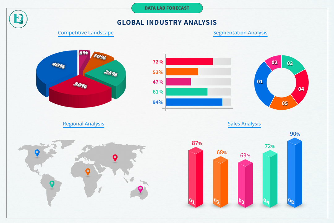 Software Defined Radios Market