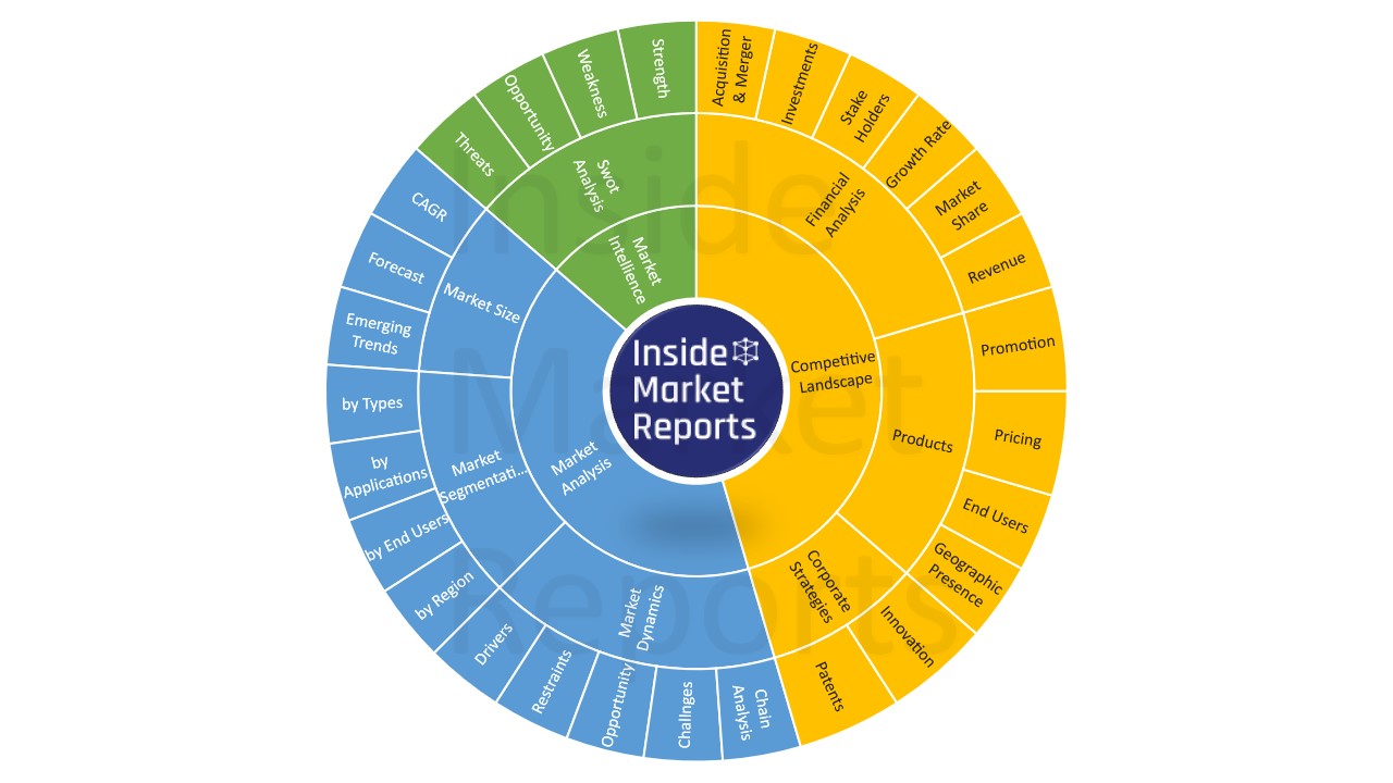 Software radio market