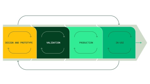 Product_Life_Cycle_Image.jpg