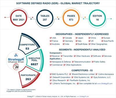 Global Software Defined Radio (SDR) market
