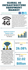 4G Infrastructure Equipment Global Market Report 2021: COVID-19 Growth And Change