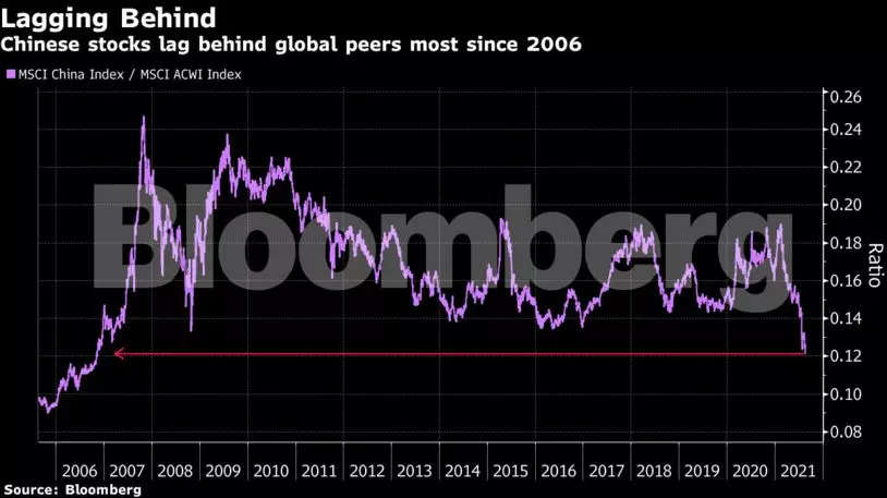 Even after $ 1.5 trillion, Chinese technology retailers are seeing more pain