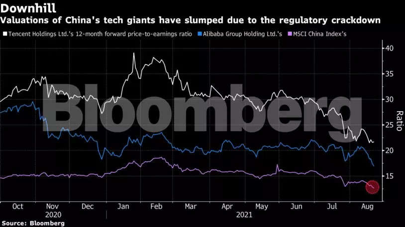 Even after $ 1.5 trillion, Chinese technology retailers are seeing more pain