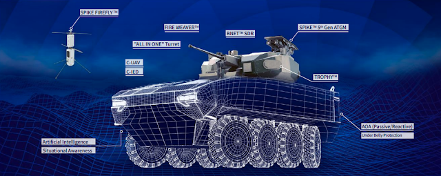 Next Generation Combat Vehicle Package (NGCV-S)