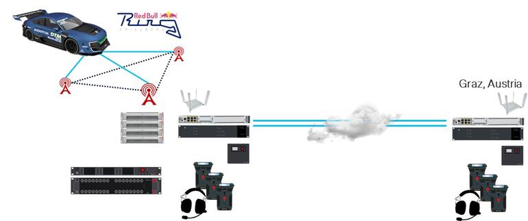 ciscoracecarnetwork.jpg