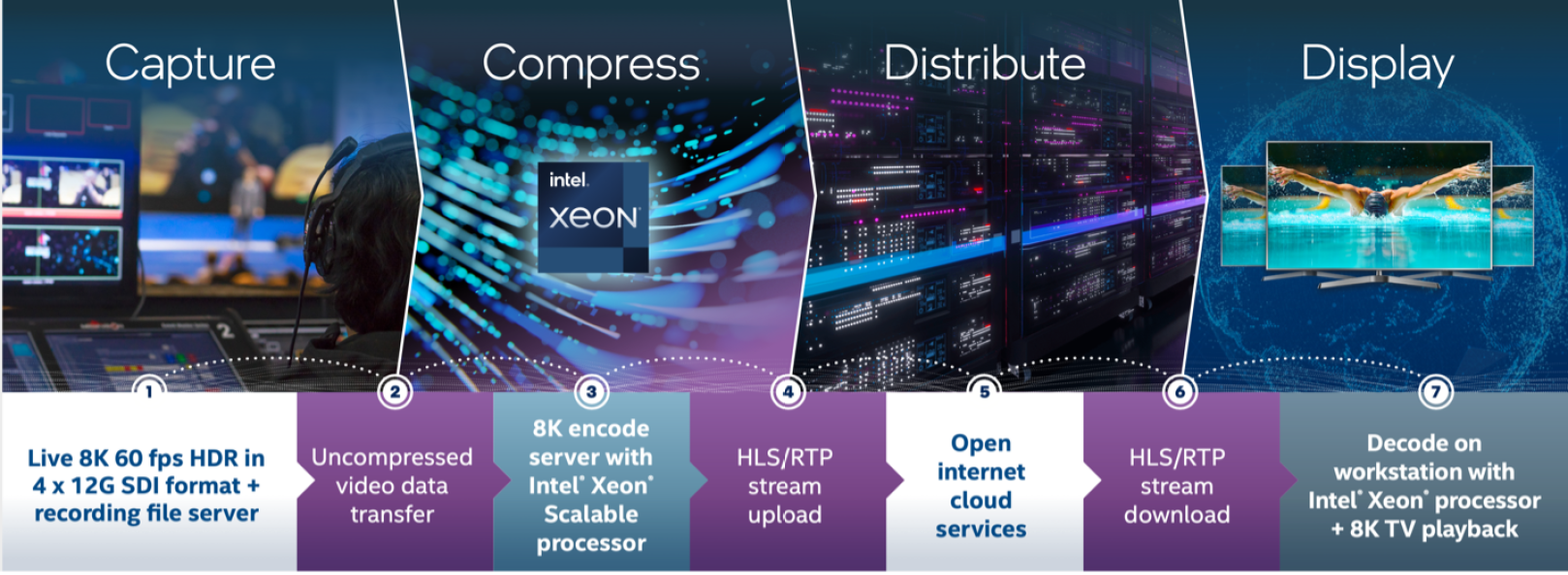 Workflow for 8K HDR streaming 