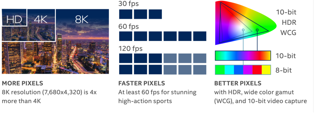 Pixel demands for 8K livestream 