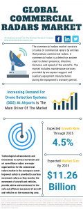 Commercial Radar Market Report