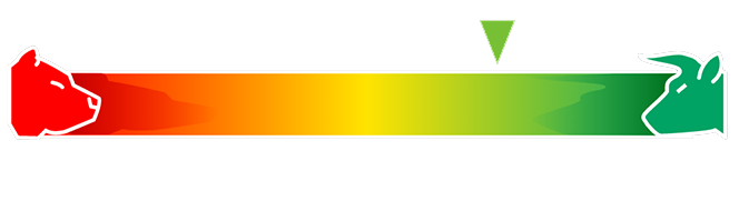 Sentiment Score