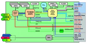     Figure 1: VPX-D16A4-PCIE block diagram showing rear input / output