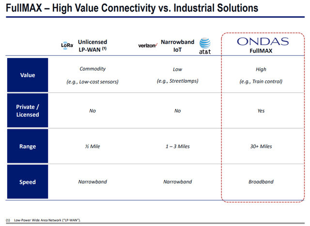 FullMAX High Value Connectivity