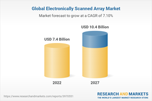 Global Electronically Scanned Array Market