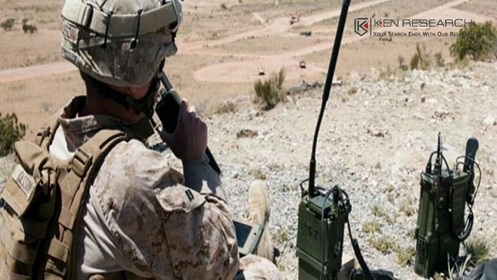 Global Military Radio System Market Report 2020 by Key Players,