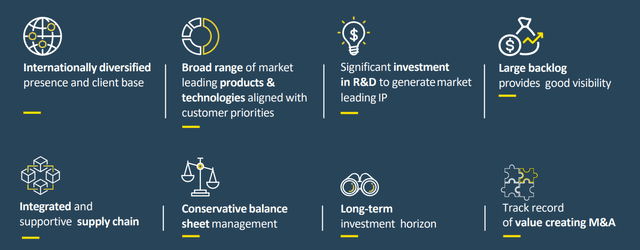 Elbit Systems Investor presentation